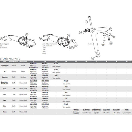 Deda tige Murex HPS 120 mm argent polonais