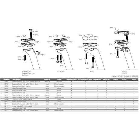 Deda Seatt Post Zero 100 31,6 noir