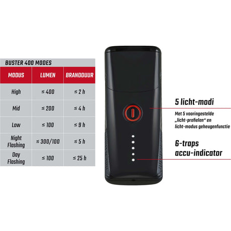 Sigma Headlight Buster 400 LED Li-ion Battery USB