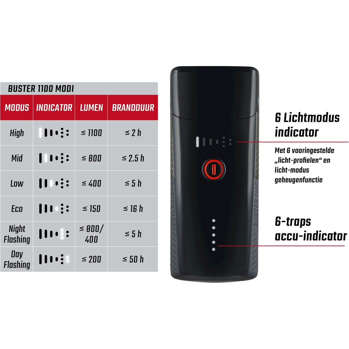 Sigma Headlight Buster 1100 LED HELMHOUDER -LI -ION BATTERIE USB