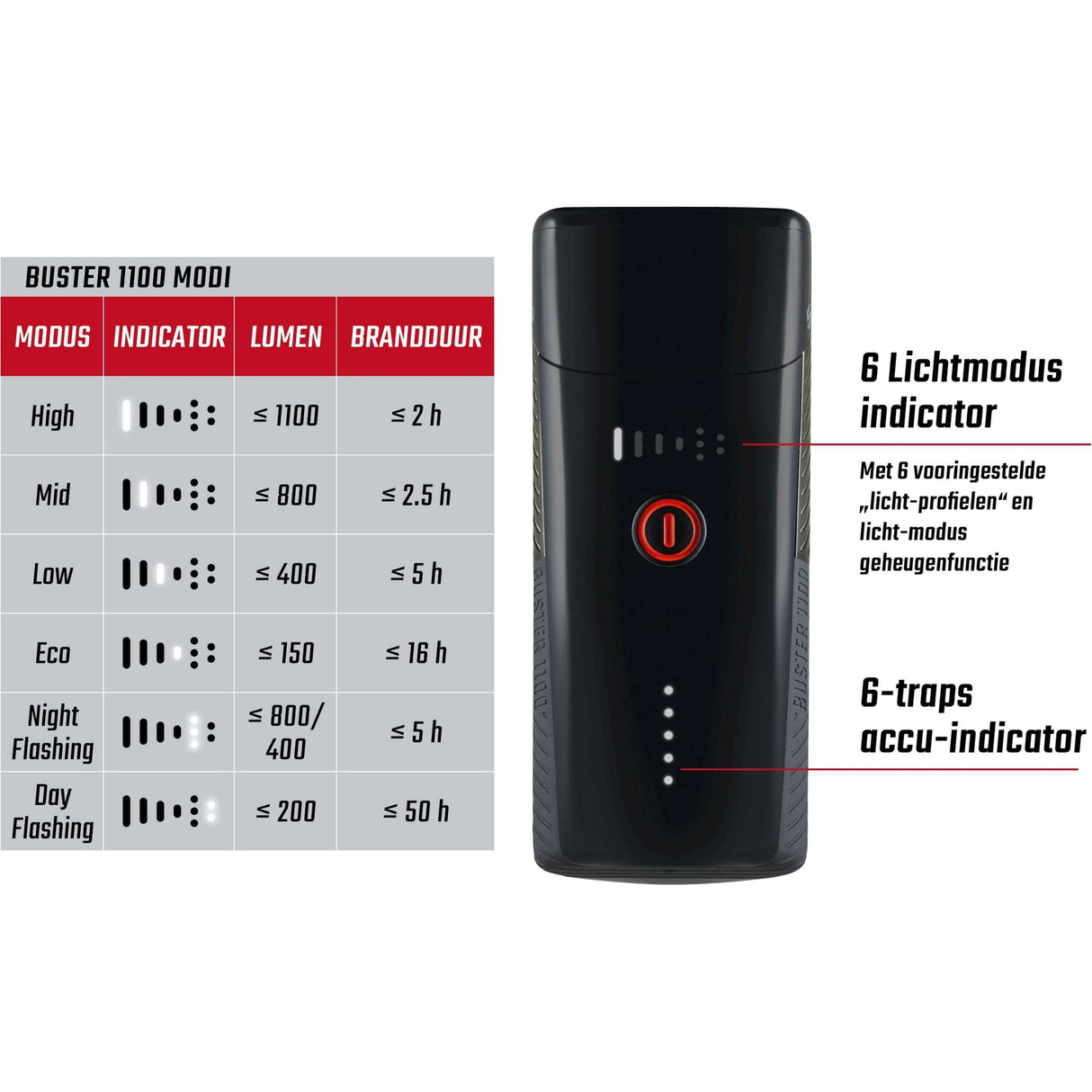 Éclairage SET SIGMA BUSTER 1100 USB + BUSTER RL 150 FLASH USB