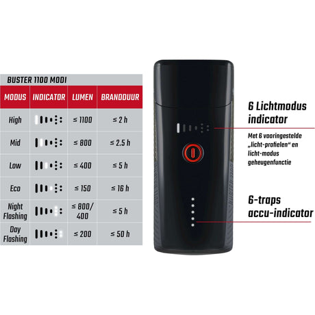 Éclairage SET SIGMA BUSTER 1100 USB + BUSTER RL 150 FLASH USB