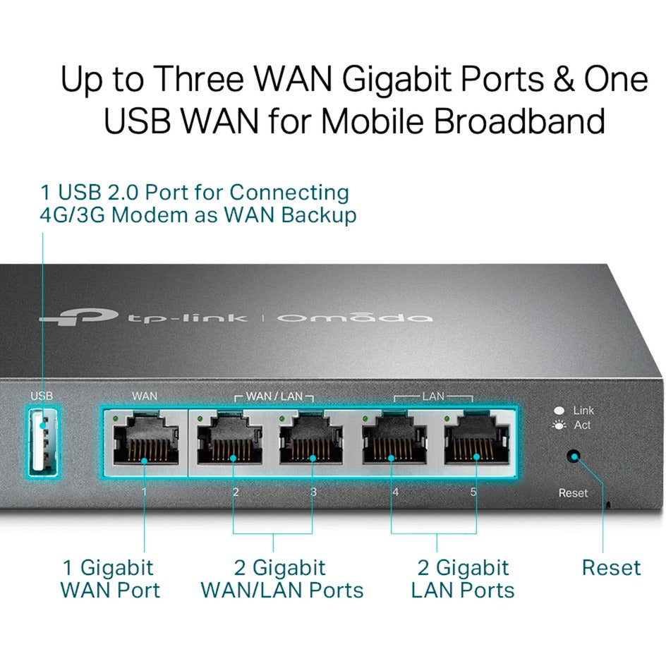 TP-Link ER605 (TL-R605) OMADA GIGABIT VPN