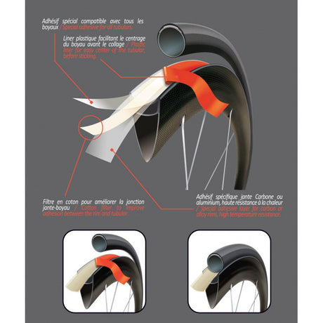 Fond de jante Velox jantex 21mm tube double face 1 roue