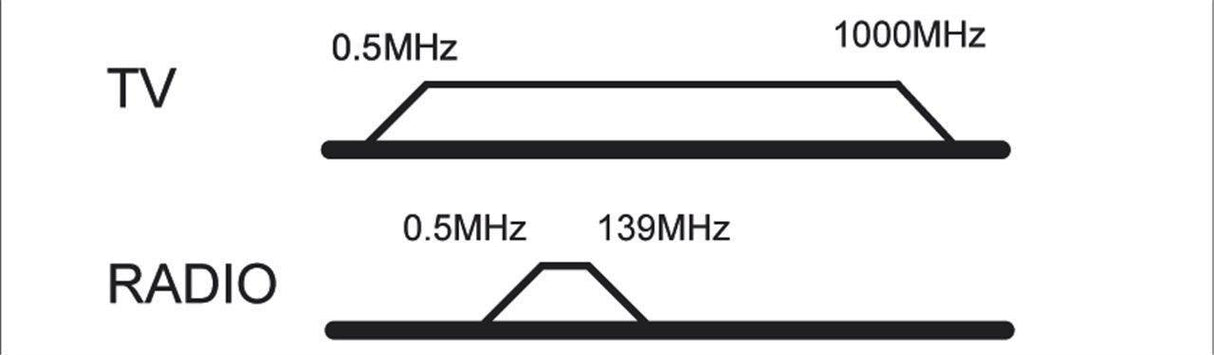 Boîtier d'antenne Imp - 2 voies