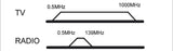 Boîtier d'antenne Imp - 2 voies