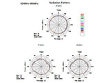 Antenne LTE
