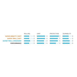 Bande de pliage schwalbe hans dampf super sentier 29 x 2,60 65-622 mm - noir