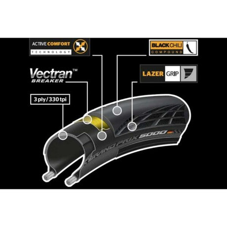 Continental Grand Prix 5000 Band pliant noir