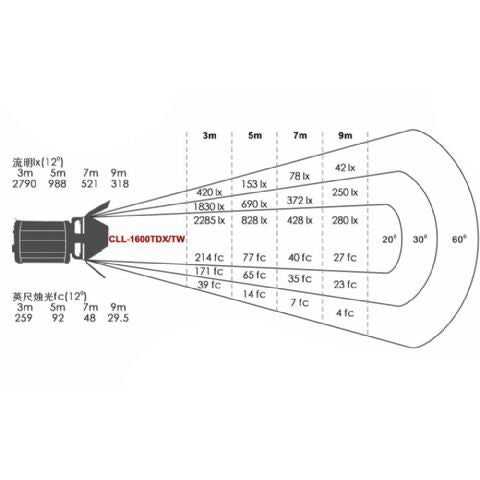 FALCON EYES BI-COLOR LED SPOT LAMP DIMMABLE CLL-1600TDX ​​SUR 230V