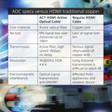 Câble HDMI acte ak3931 noir