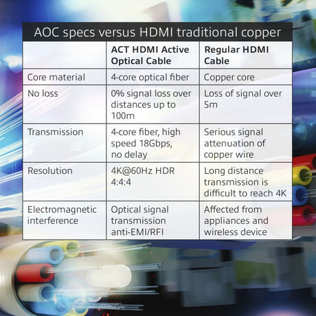 Câble HDMI acte ak3931 noir