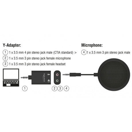 Microphone de table Delock (noir)
