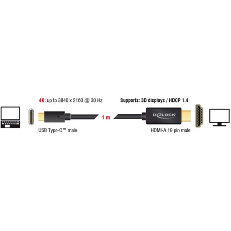 Câble Delock USB-C (mâle) > HDMI (mâle) (mode DP Alt) (noir, 1 mètre, 4K 30 Hz)