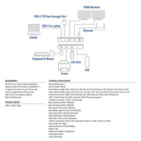 Station d'accueil Act Connectivité USB-C 4K MST