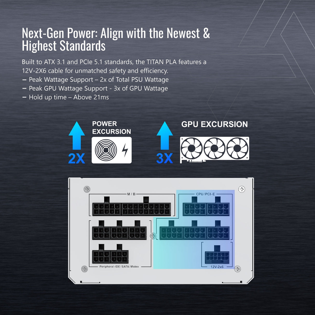 Alimentation modulaire Montech titan pla 1000 watts (blanc, 2x pcie)