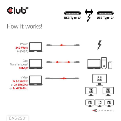 Câble certifié Club 3d Thunderbolt 5 8k240hz (noir, données 80 120 gbps, epr 240 watts, 1 mètre)