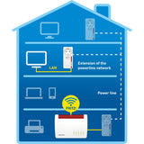 Avm Avm Fritz! Powerline1220e International