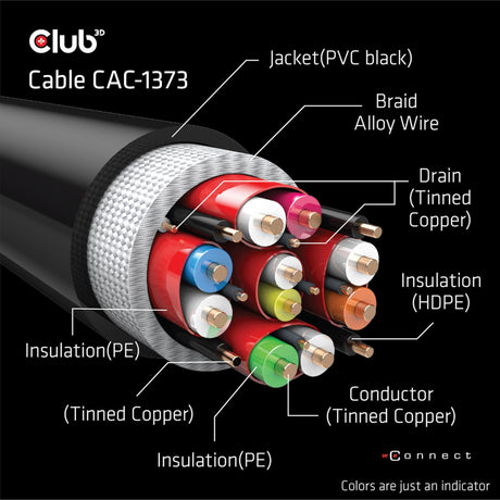 Câble certifié HDMI 2.1 ultra haut débit Club 3D mâle-mâle (noir, 3 mètres, 4K 120 Hz, 8K 60 Hz, 48 Gbps)