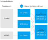 Shimano steps bt-en806 630wh batterie intégrée