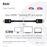 Club 3D Ultra à grande vitesse HDMI 2.1