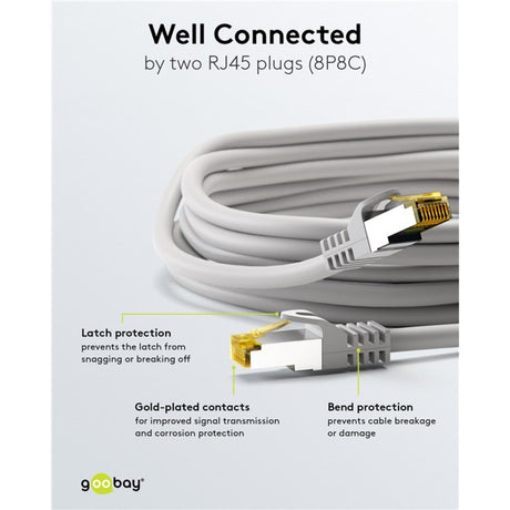 Câble patch Goobay cat 6a s ftp avec câble cat 7