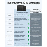 Terramaster f4-425 nas (noir, 1x 2,5GBE, HDMI, USB)