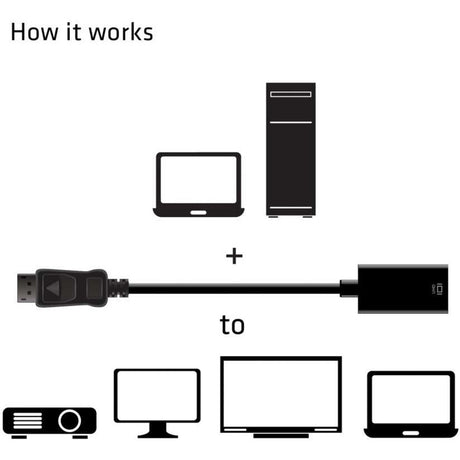 Adaptateur actif Club 3D DisplayPort 1.4 > HDMI 2.0B HDR (noir)