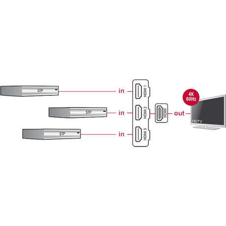 Delock 3 x entrée HDMI > 1 x sortie HDMI Commutateur HDMI (noir, 50 centimètres, 4k)