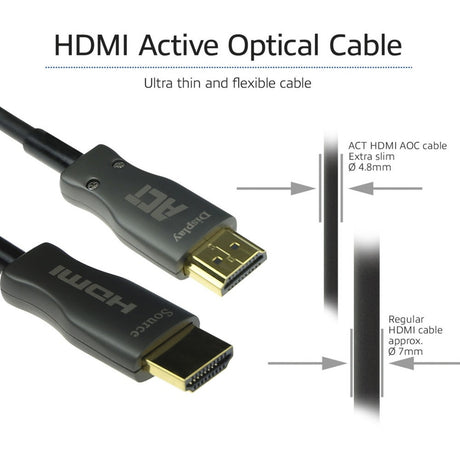 Câble HDMI acte ak3933 noir