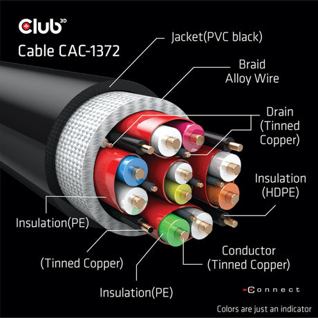 Câble certifié HDMI 2.1 ultra haut débit Club 3D mâle-mâle (noir, 2 mètres, 4K 120Hz, 8K 60Hz, 48Gbps)