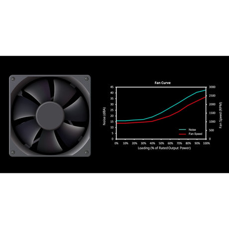 Cooler master mwe 650 bronze v3, alimentation 650 watts (noir, 4x pcie)
