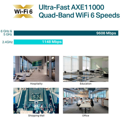 TP-LINK EAP690E HD AXE11000 CEALLING MOURT QUAT WIFI 6