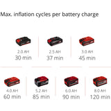 Compresseur de batterie Einhell Pressito 18 21