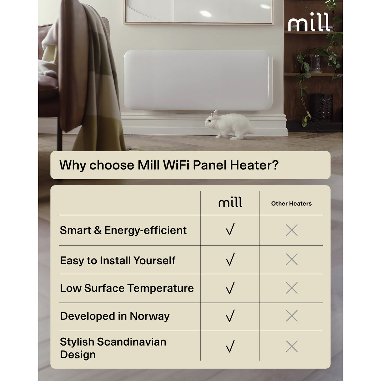 Panneau chauffant wifi Mill steel pa1300wifi4, convecteur 1300 watts (blanc, wifi 2,4 ghz (wifi 6), bluetooth 5.2, zigbee 3.0 + app)