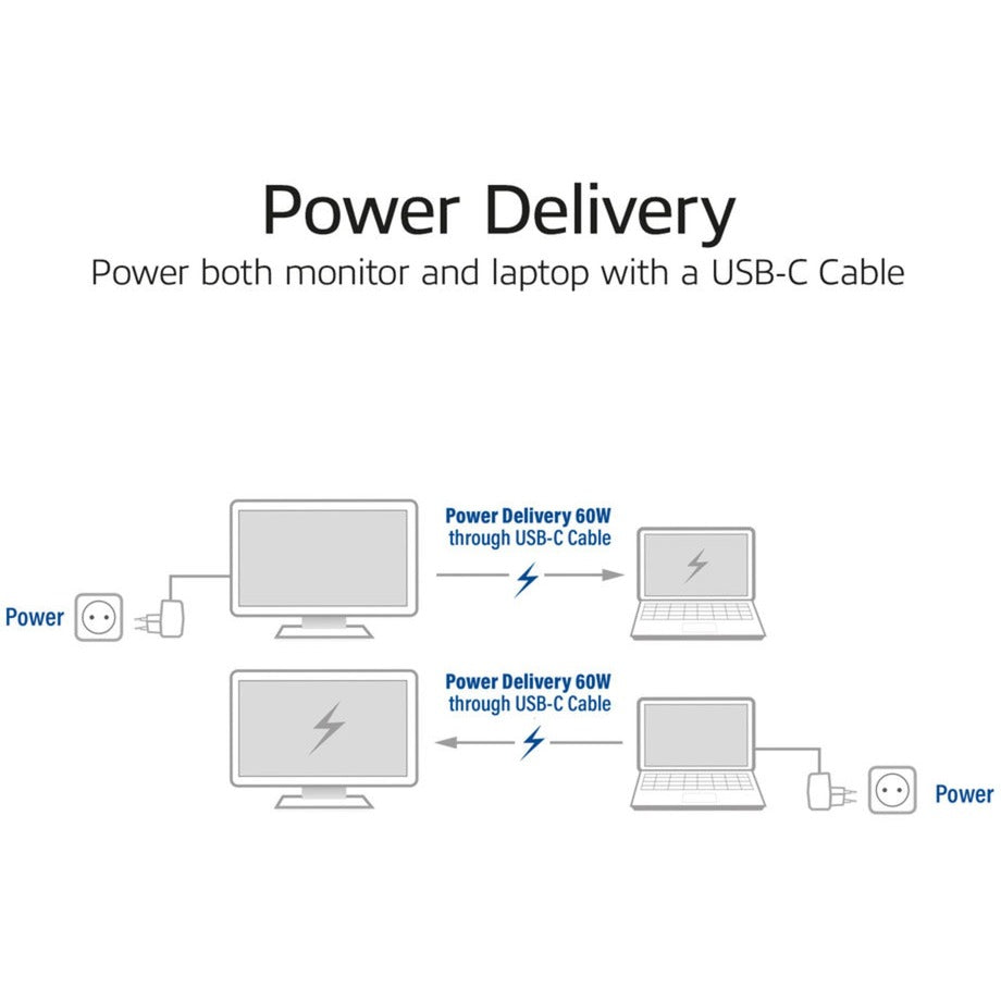 Act Connectivité Connectivité USB-C 3.2 Gen2 Cable optique actif (AOC) Connects
