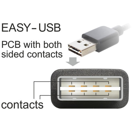 Delock câble easy-usb-a 2.0 mâle > câble easy-usb micro-usb-b 2.0 mâle (noir, 1 mètre)