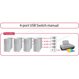 Delock commutateur USB 2.0 commutateur USB manuel 4 ports