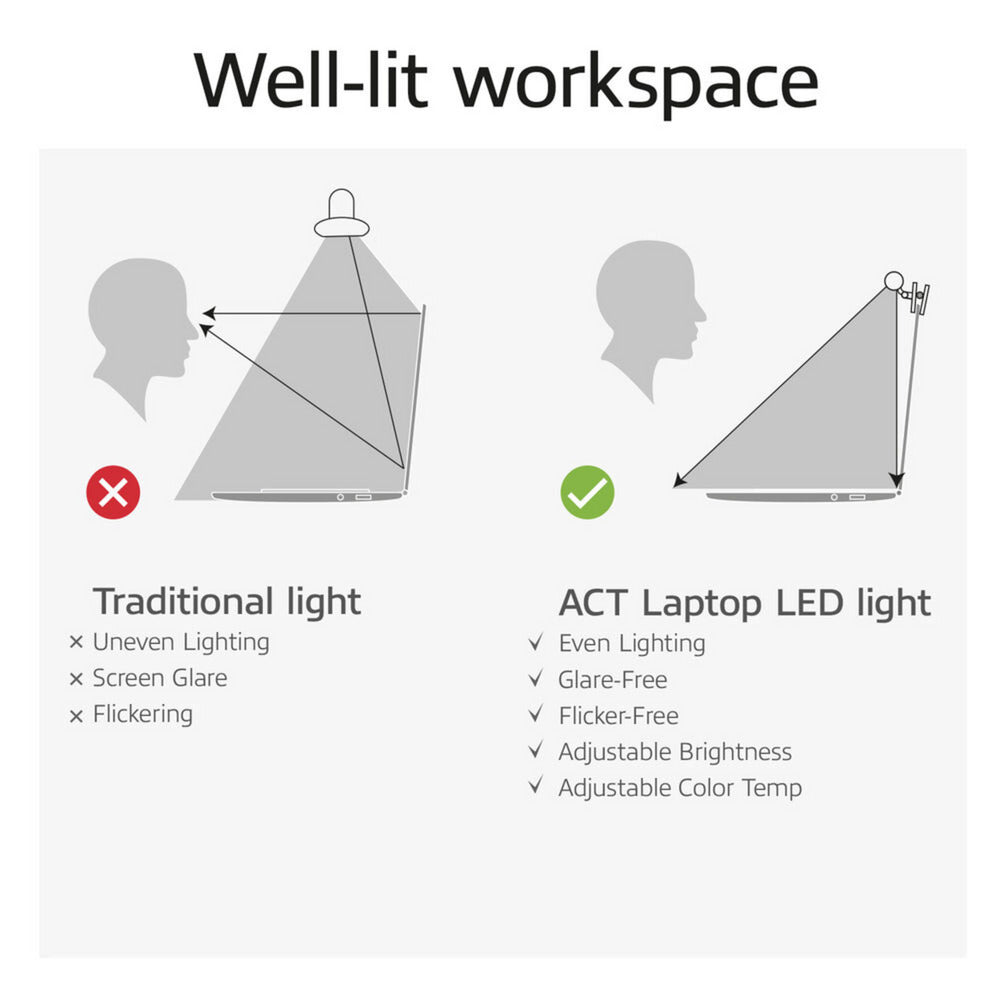 Act Connectivity Barre lumineuse LED à clipser pour ordinateur portable à intensité variable (noir, alimenté par USB, 3000 K-6500 K)