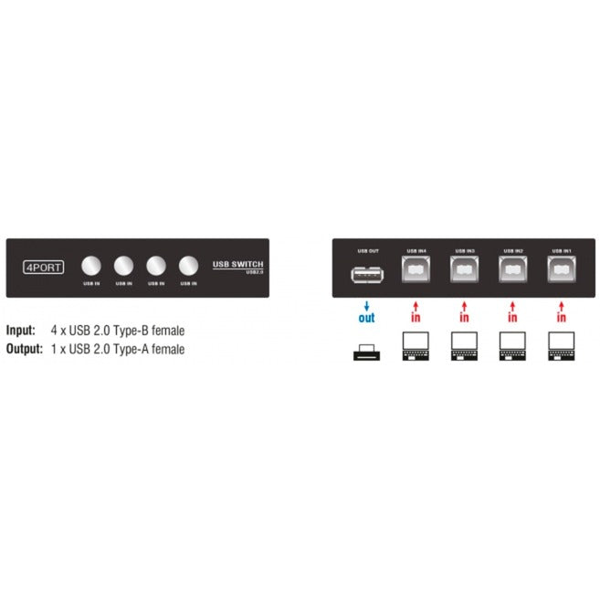 Manuel de port de Dellock Switch USB 2.0 4