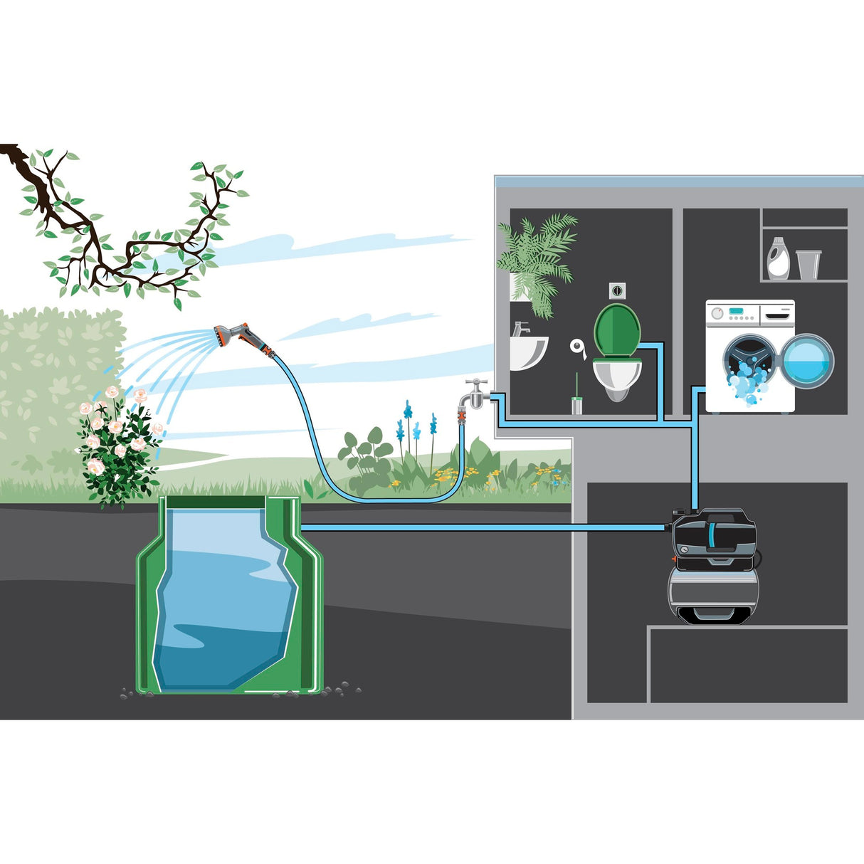 Gardena Hydrofoor Pomp 3900 silencieux