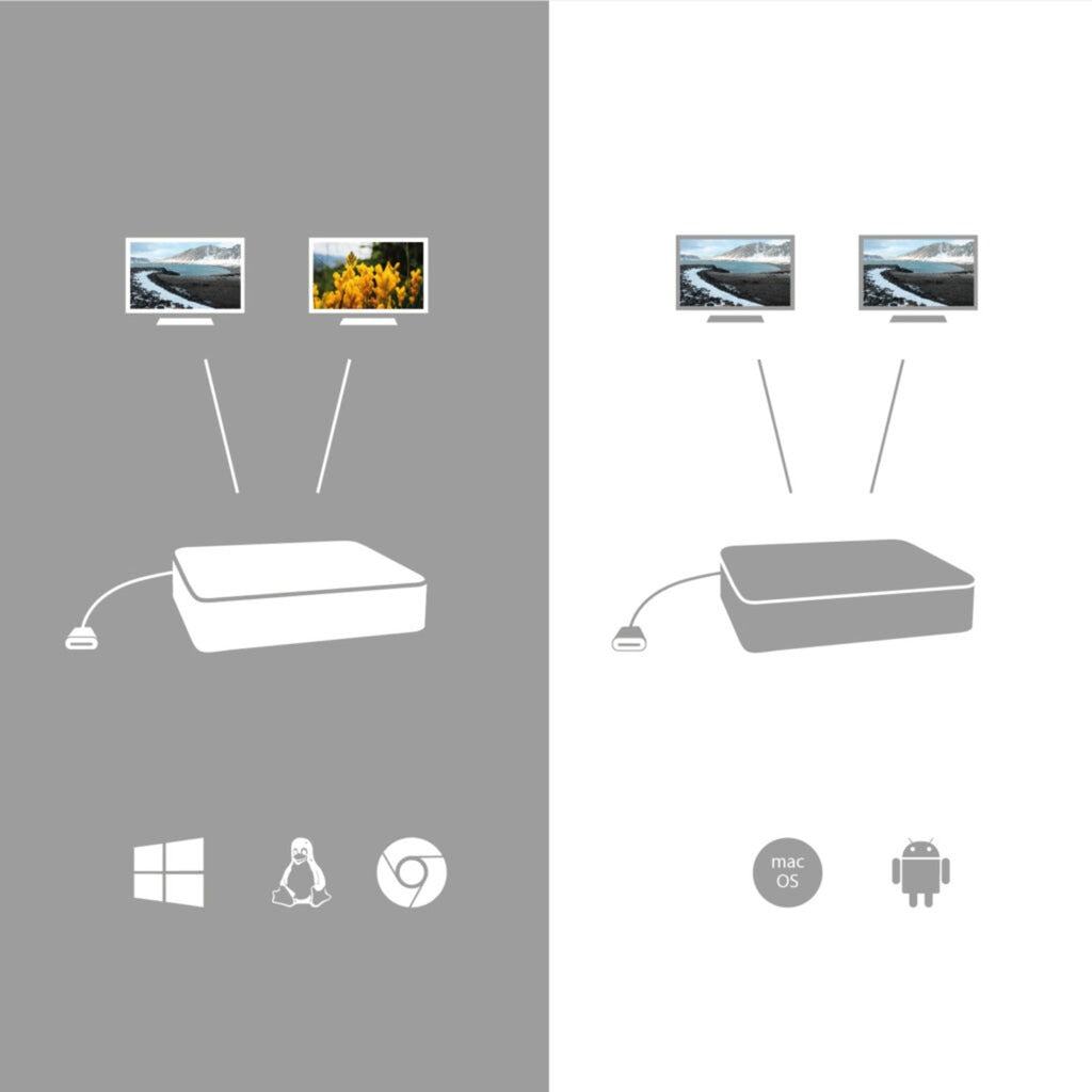 Station d'accueil I-tec USB-C HDMI DP avec livraison