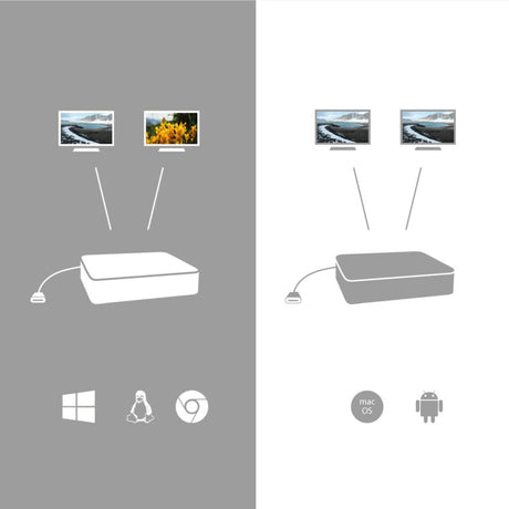 Station d'accueil I-tec USB-C HDMI DP avec livraison