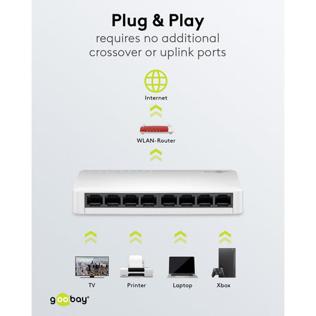 Switch réseau 8 ports