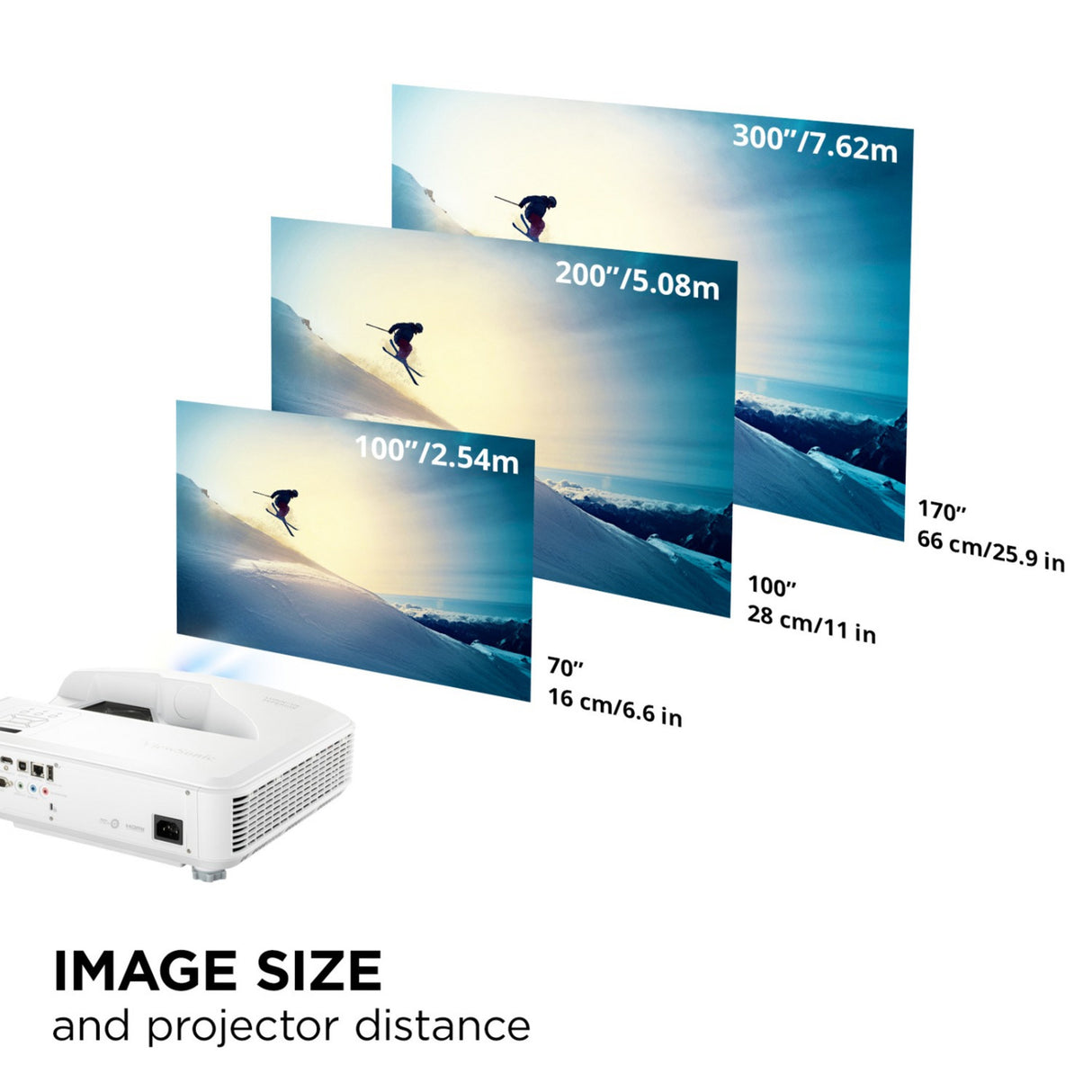 Viewsonic ls832wu wuxga projecteur laser à focale ultra courte (blanc, 5000 ansi lumens)