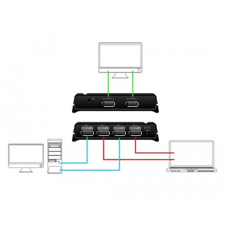 Delock commutateur displayport 2x 2 entrées displayport vers 1x 2 sorties displayport (noir)