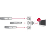 Dellock 3 x hdmi dans> 1 x hdmi out