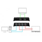 Dellock DisplayPort Switch 2x 2 DisplayPort en 1x 2 D