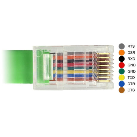 Delock USB-A 2.0 mâle > 1x câble série RS-232 RJ45 mâle (vert, 1,8 mètres)