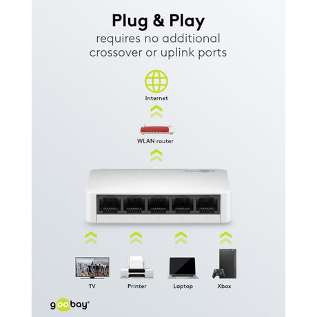 Goobay 5-poort gigabit ethernet switch (wit)